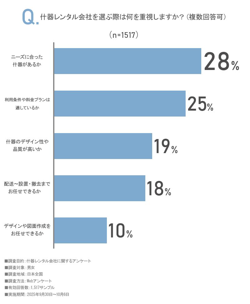 アンケート画像